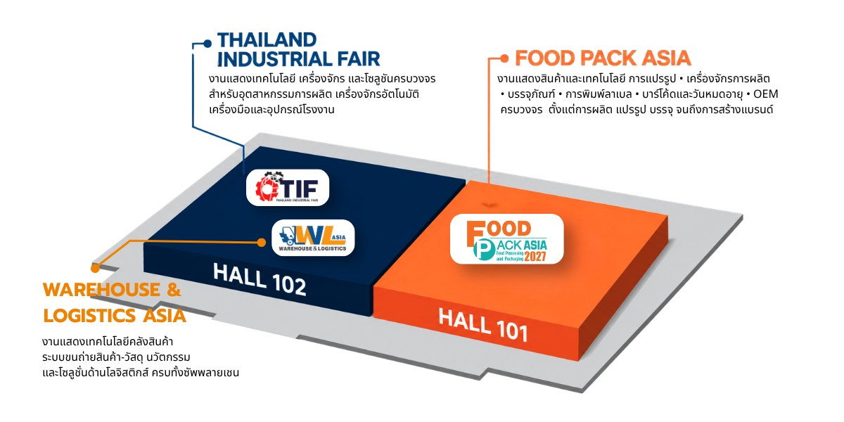 ผังงาน BITEC บางนา — Hall 102: Thailand Industrial Fair และ Warehouse & Logistics Asia | Hall 101: Food Pack Asia